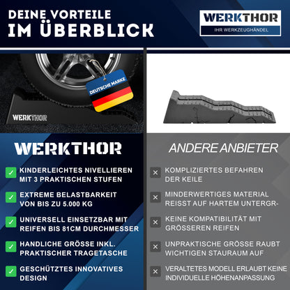 Cales de rampe avec marches plates jusqu'à [<5t], sac de transport inclus